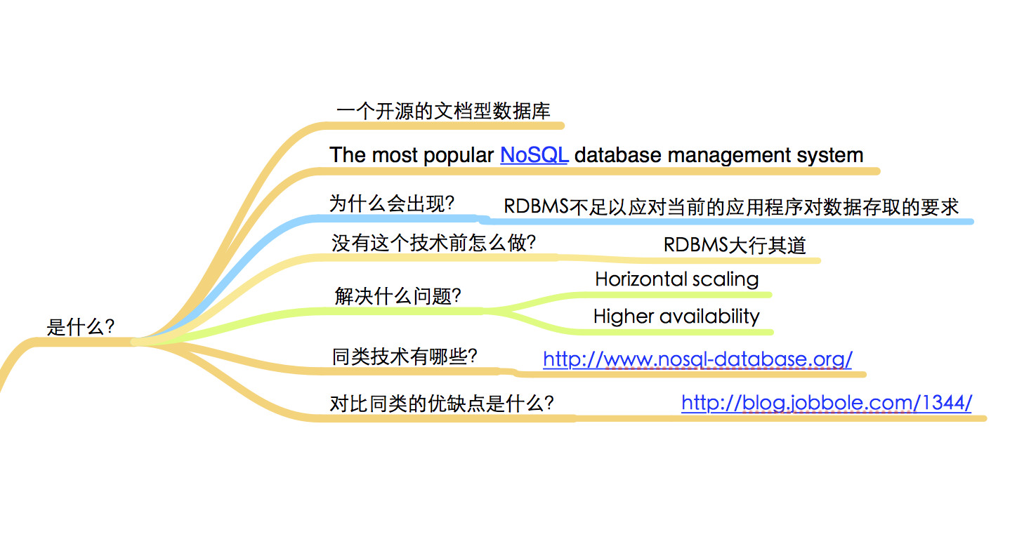 Mongodb是什么？