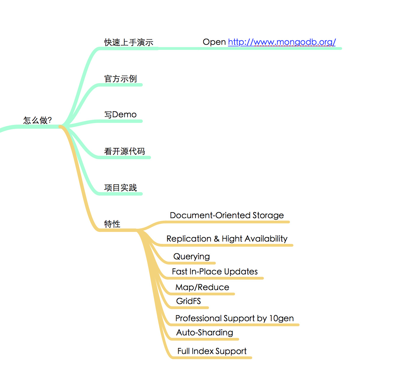 Mongodb实战