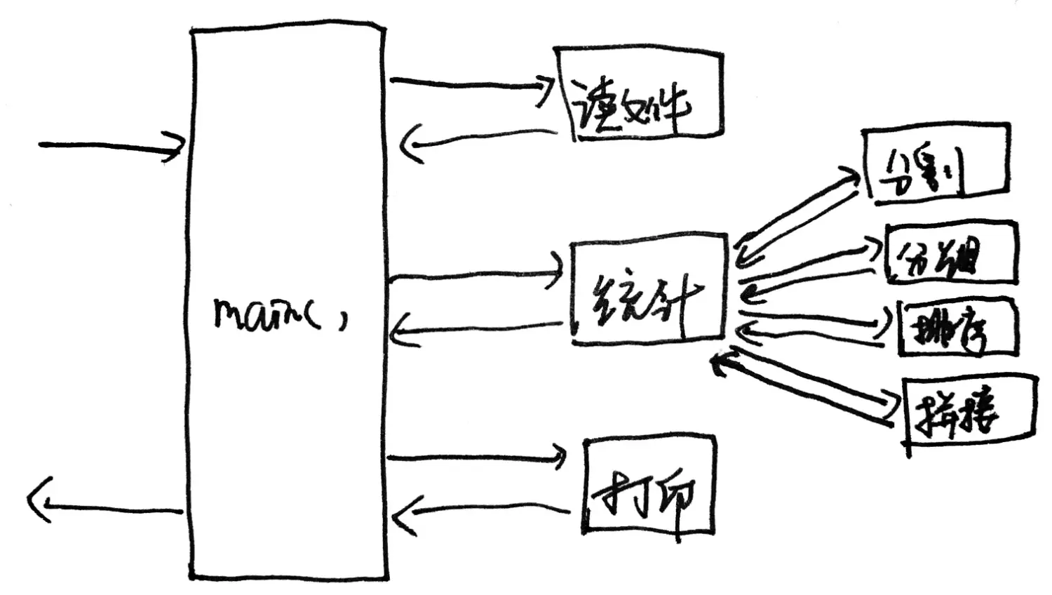 分解任务